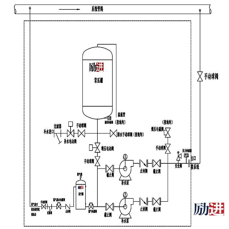 定壓補(bǔ)水真空脫氣機(jī)組原理圖