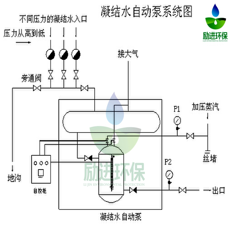 疏水自動(dòng)加壓器原理圖_副本